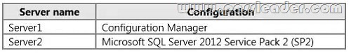 passleader-70-243-dumps-1121