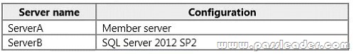 passleader-70-243-dumps-1122