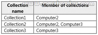 passleader-70-243-dumps-1191