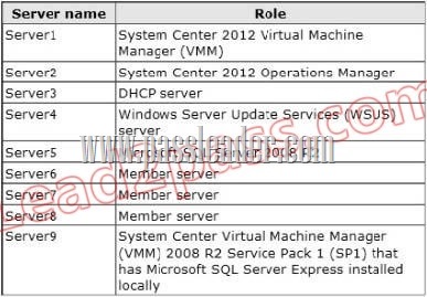 passleader-70-247-dumps-871