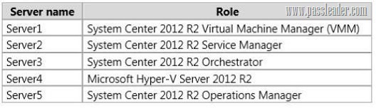 passleader-70-247-dumps-961