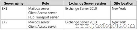 passleader-70-341-dumps-1521