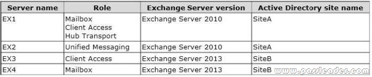 passleader-70-342-dumps-761