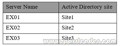 passleader-70-345-dumps-441