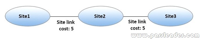 passleader-70-345-dumps-451