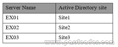 passleader-70-345-dumps-452