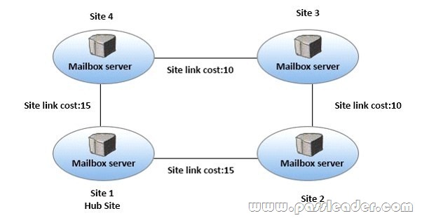 passleader-70-345-dumps-471