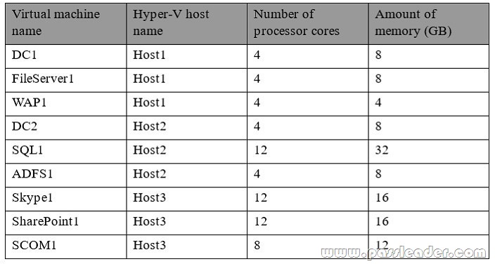 passleader-70-345-dumps-481