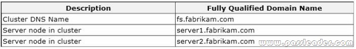 passleader-70-346-dumps-401