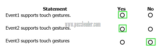 passleader-70-354-dumps-332