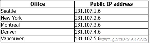 passleader-70-473-dumps-01