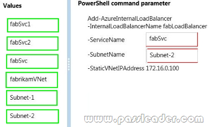 passleader-70-533-dumps-244