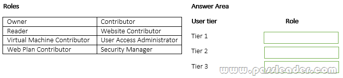 passleader-70-534-dumps-1921