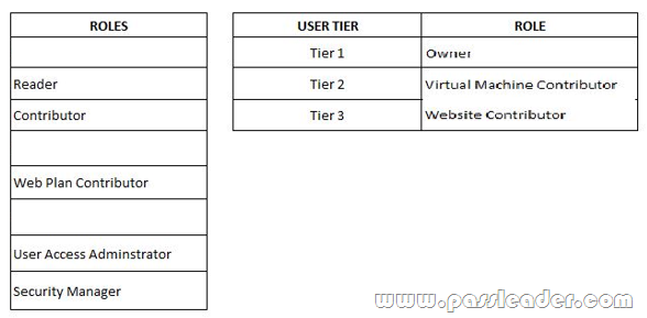 passleader-70-534-dumps-1922