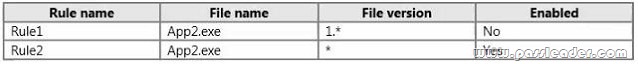 passleader-70-696-dumps-07