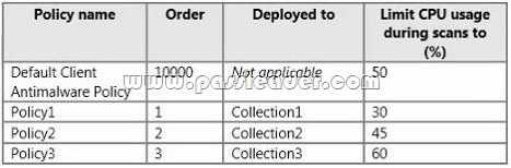 passleader-70-696-dumps-08