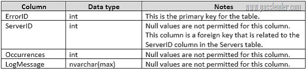 passleader-70-761-dumps-422