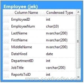 passleader-70-461-dumps-321