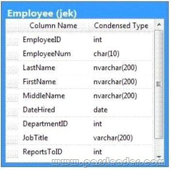 passleader-70-461-dumps-341