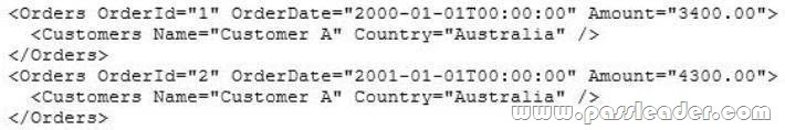 passleader-70-461-dumps-532