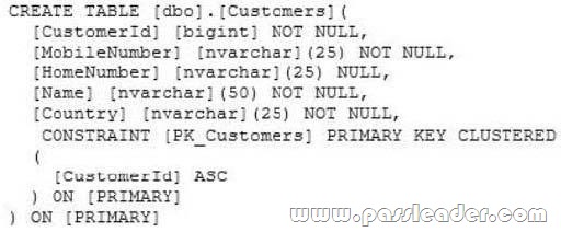 passleader-70-461-dumps-571