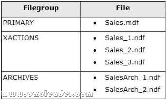 passleader-70-461-dumps-831