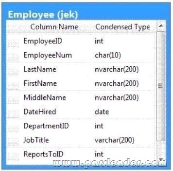 passleader-70-463-dumps-1381