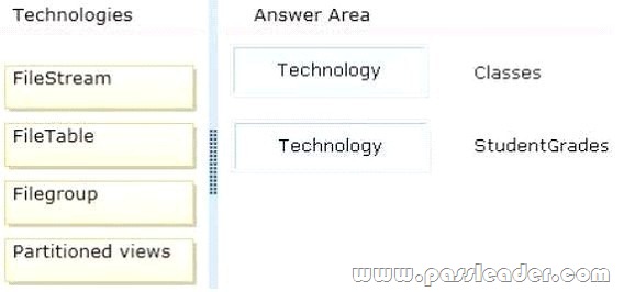 passleader-70-464-dumps-1131