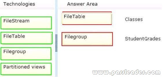 passleader-70-464-dumps-1132