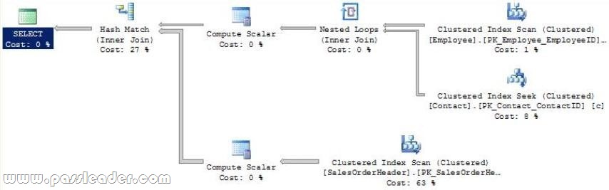 passleader-70-464-dumps-123