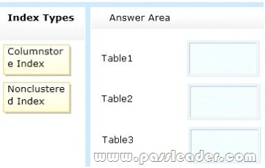 passleader-70-464-dumps-1382