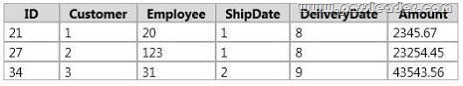 passleader-70-466-dumps-223