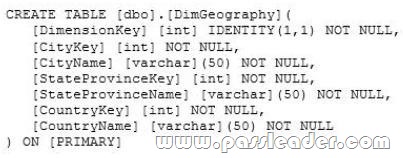 passleader-70-466-dumps-291