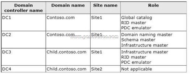 passleader-70-410-dumps-2801