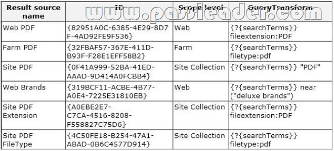 passleader-70-489-dumps-112