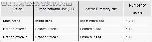 passleader-70-685-dumps-02