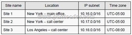 passleader-70-685-dumps-05