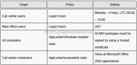 passleader-70-685-dumps-07