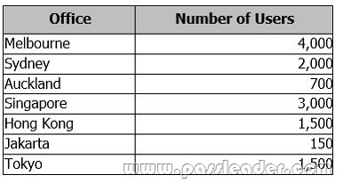 passleader-70-333-dumps-01