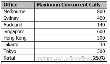 passleader-70-333-dumps-04