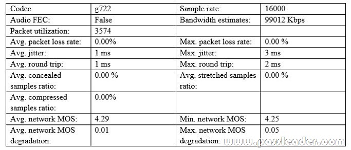 passleader-70-333-dumps-08