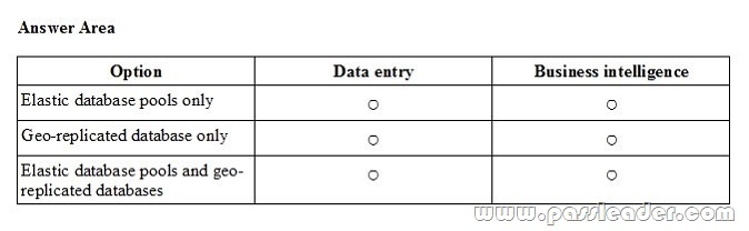 passleader-70-765-dumps-261