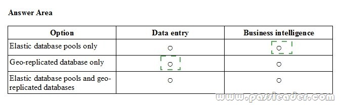 passleader-70-765-dumps-262