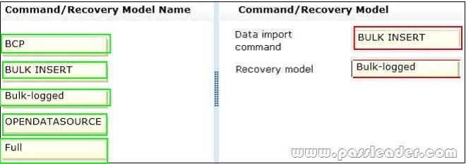 passleader-70-767-dumps-1002