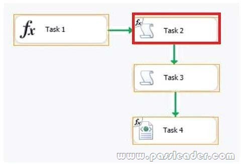 passleader-70-767-dumps-812