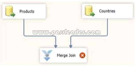 passleader-70-767-dumps-821