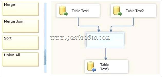 passleader-70-767-dumps-851