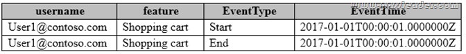 passleader-70-776-dumps-581