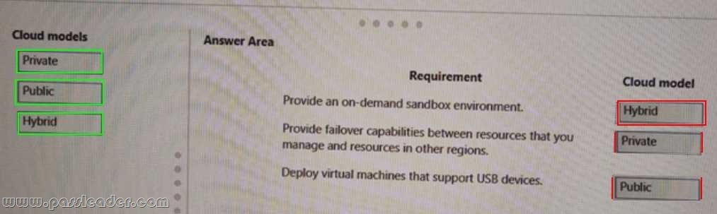 pass-leader-ms-900-dumps-102