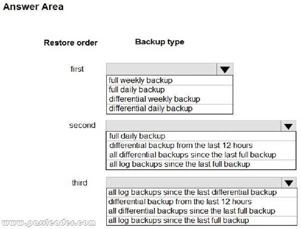 PassLeader-DP-201-dumps-81